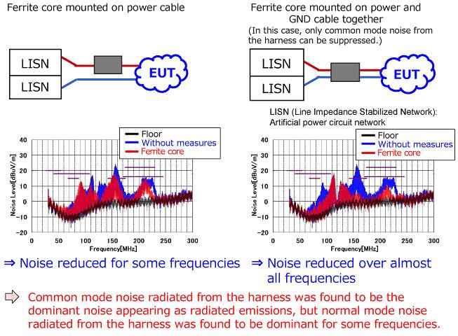 Murata Noise Suppression: Power Circuits of Vehicles